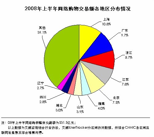 中国网购网站排名排行揭晓网购小技巧之签收应