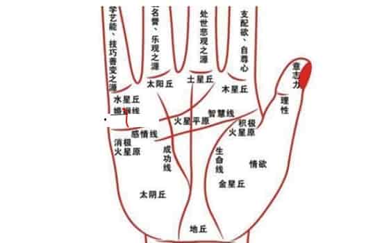 婚姻线.jpg