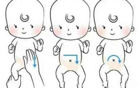 如何给新生儿按摩肚子 5928e4a54906a_450_0.jpg