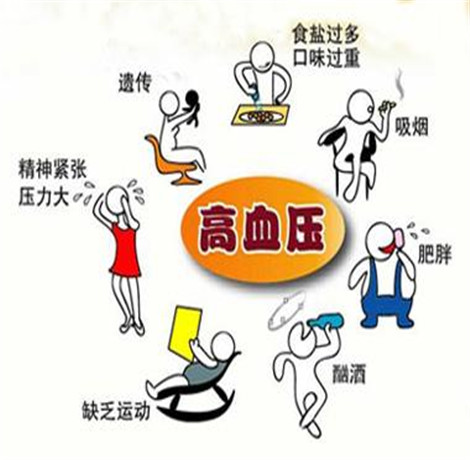 高血压要一直吃药吗 看完这些你就应该明白了