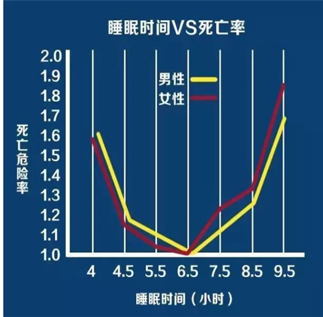 晚上睡不好该怎么办 晚上睡不好的解决妙招