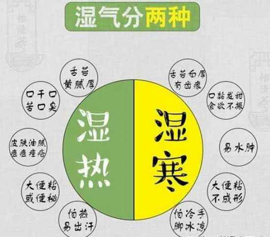 湿热的产生与什么有关湿热主要是因为长期生活在湿热环境下,或常熬夜