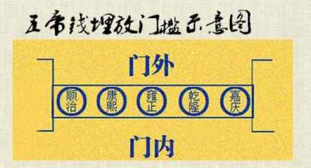 五帝钱摆放于门槛顺序示意图
