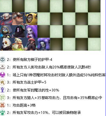多多自走棋战兽猎攻略 战兽猎通用阵容玩法指南