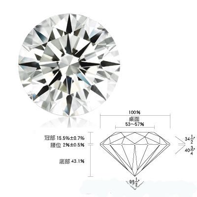 钻石3ex指什么 这是最好的钻石切工标准