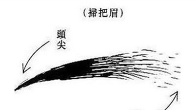 扫帚眉男人面相分析