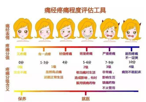 疼痛分为哪些等级 痛经和生孩子是第几等级