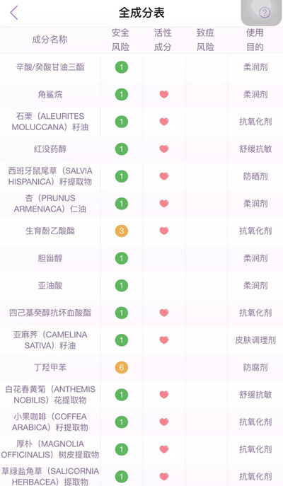 雅顿胶囊和小棕瓶胶囊哪个好 雅顿胶囊和小棕瓶胶囊区别是什么