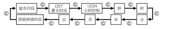 卡西欧手表怎么调时间 卡西欧手表怎么样