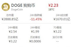 狗狗币创始人是谁