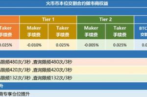 火币网交易手续费怎么计算
