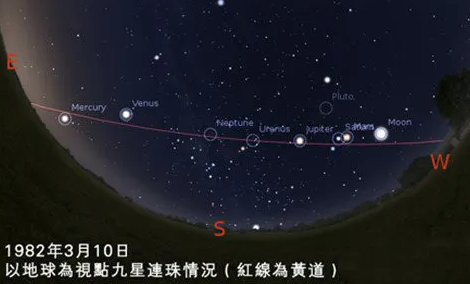下一次五星连珠是什么时候2021五星连珠多少年一遇