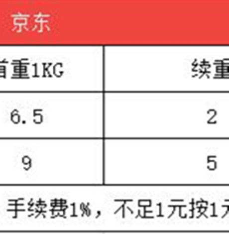2021京东个人寄件收费标准 京东快递如何算快递费