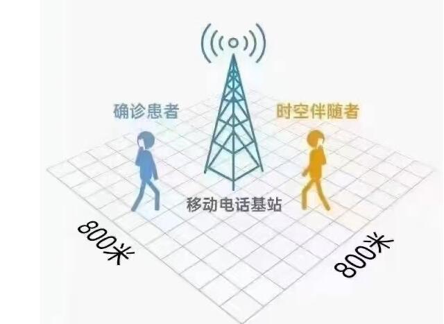 时空伴随者是谁发明的 什么时空伴随和时空伴随者