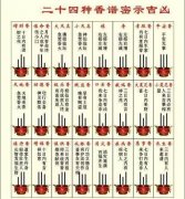 烧香图解三根香 三柱香火长短图解大全